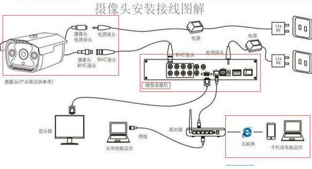 海康监控调试图片教程