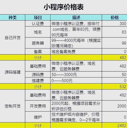 小程序开发一个多少钱啊