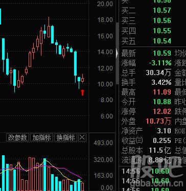 光一3股吧