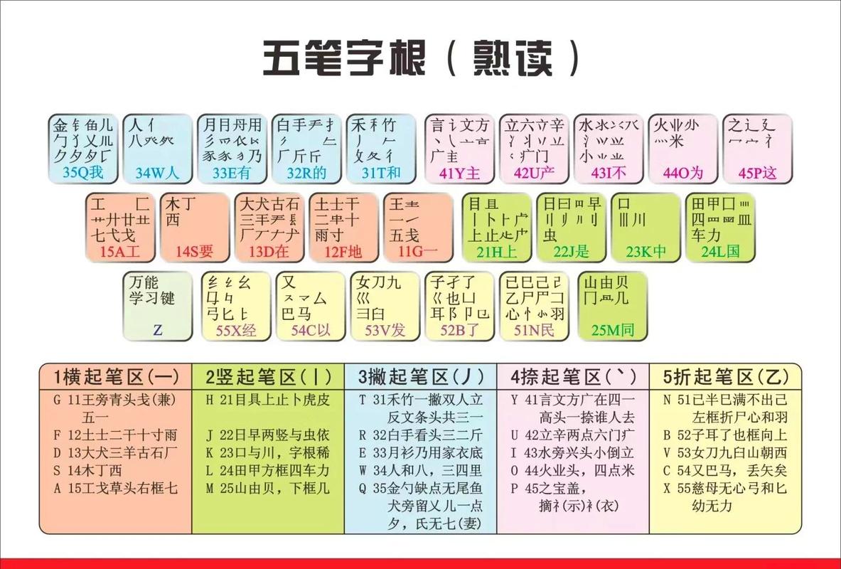 五笔输入法好还是拼音输入法好最新修改版游戏截图
