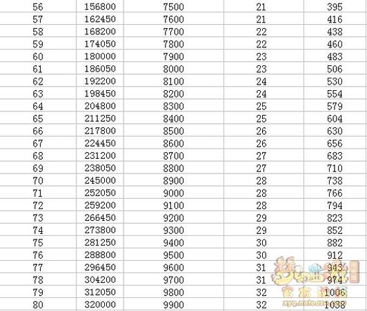 技能170到180需要多少经验