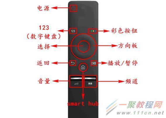 万能遥控器电视遥控器使用方法无限阅读游戏截图