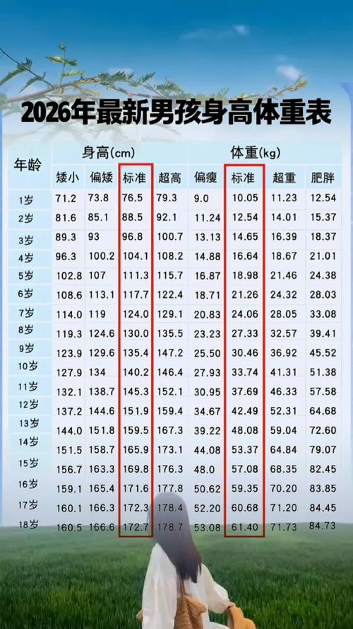 男童身高标准体重对照表