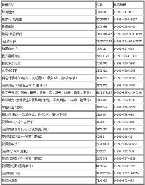gta5最全指令秘籍一览
