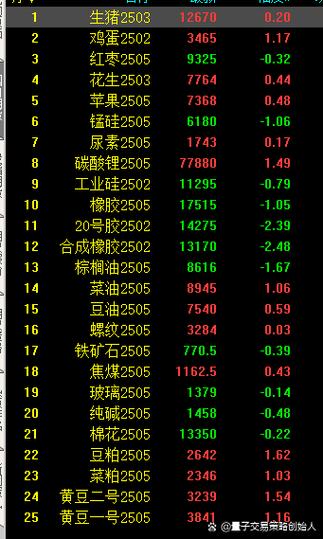 外汇那个品种最活跃