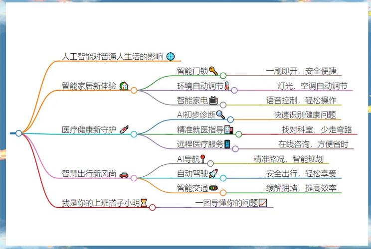 机主的智能助理怎么用
