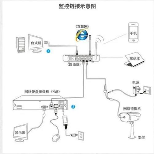 无线监控摄像头怎样安装方法