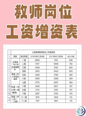 2024年教师薪资待遇改革
