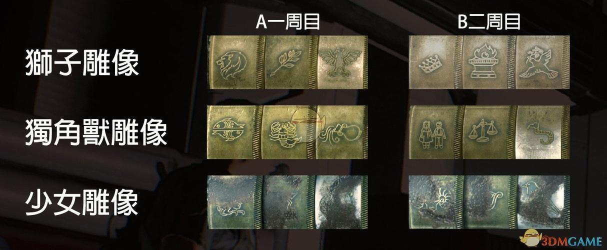 生化危机2重制版开锁