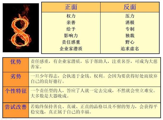 皇子性格