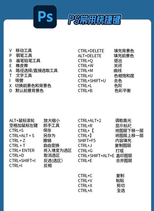 ps放大缩小快捷键无广告游戏截图