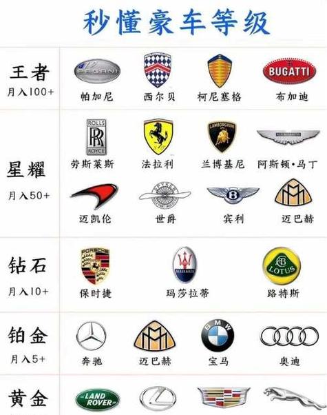 世界十大顶级豪车车标