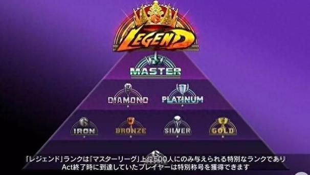 qq上的等级头衔用什么好