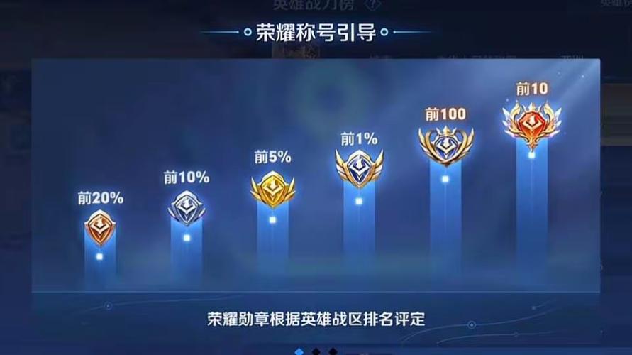 王者荣耀国标的重要性