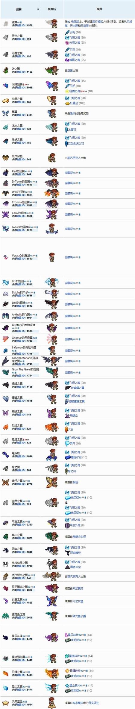 泰拉瑞亚翅膀合成方法介绍