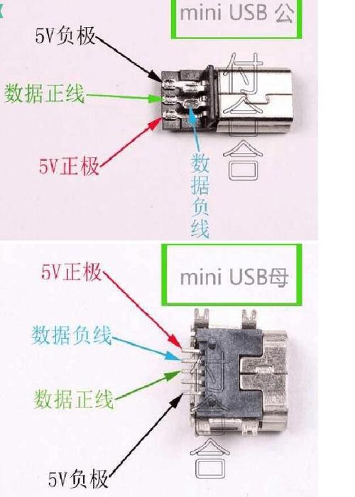 USB一正一负极图解