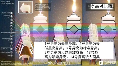 光遇修改身高修改器在线阅读游戏截图