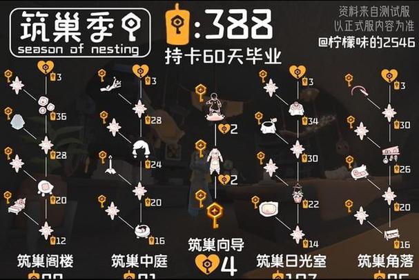 光遇渠道服换绑手机号后原号还在吗
