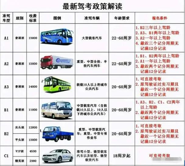 如何升级b2驾照