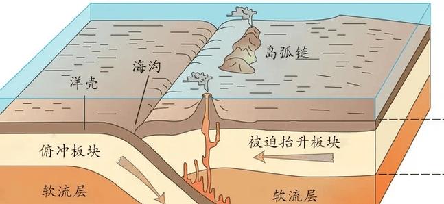 地中海处于哪两个板块之间