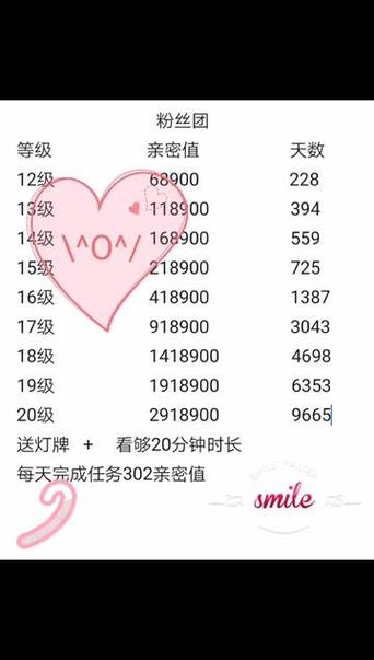 什么是十级粉丝