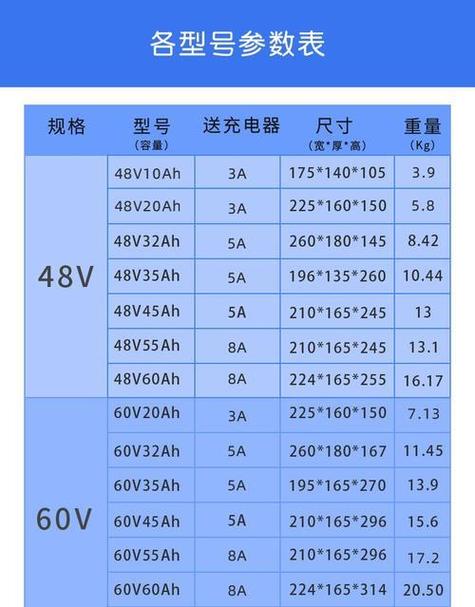电三轮1500瓦用多大的电池