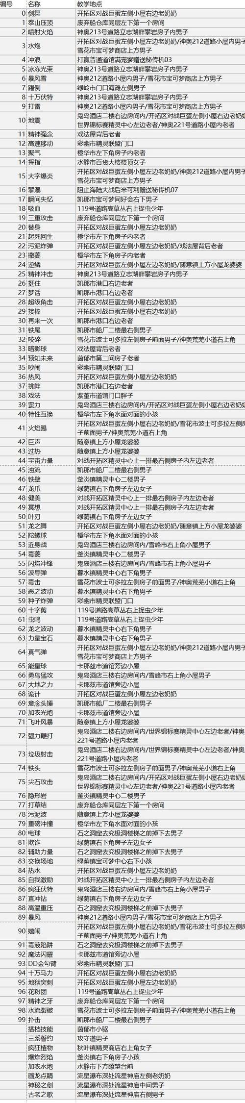 古代人生破解版内置作弊菜单免谷歌汉化版游戏截图