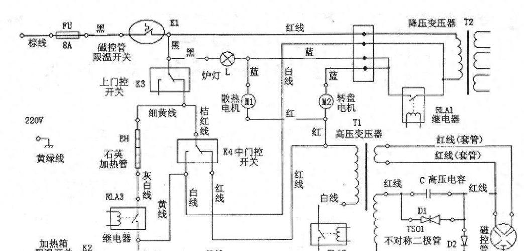 格兰仕微波炉常见故障有哪些