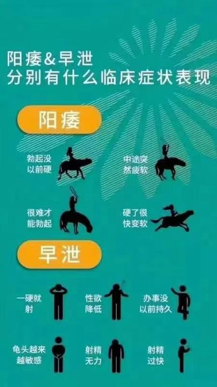 阳萎