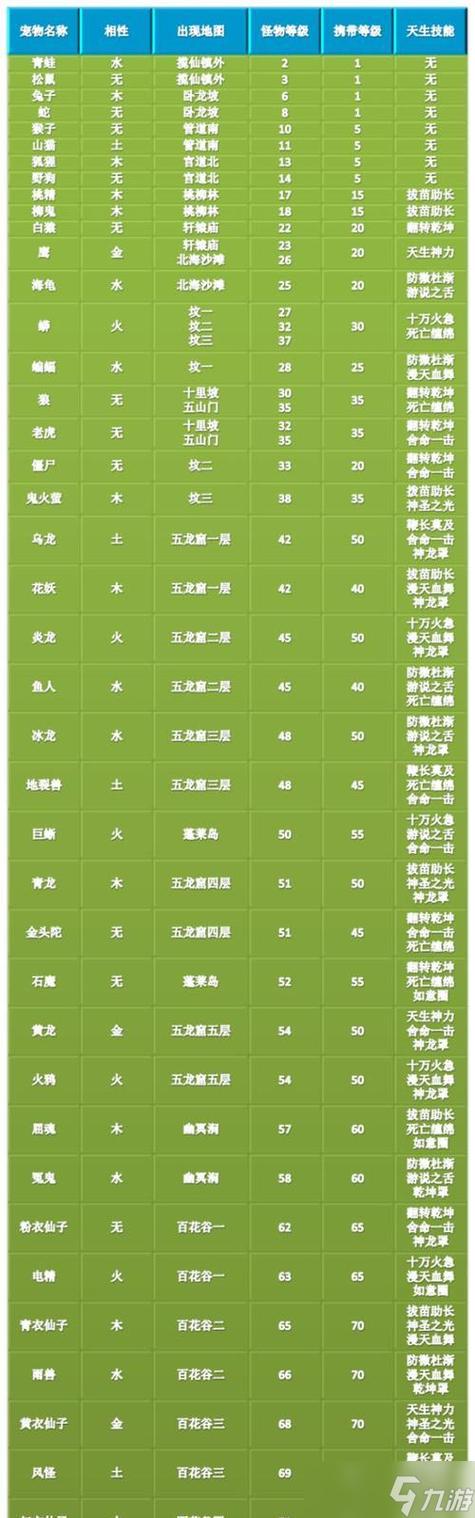 问道法宝亲密度规则特别版游戏截图