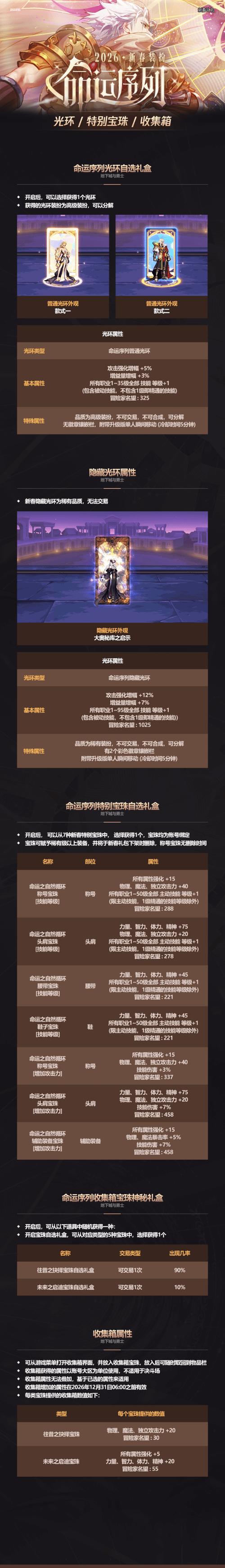 dnf春节礼包具体有什么