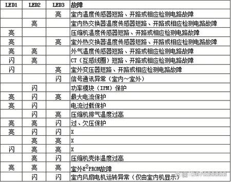 海信空调不启动处理方法