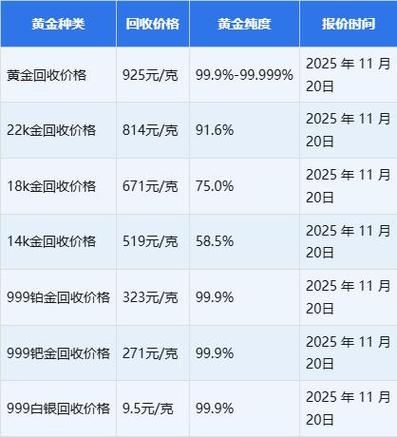 18k黄金多少钱一克