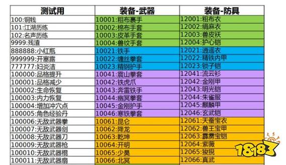 大侠立志传修改器绿色版游戏截图
