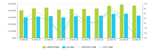 快手三个版本有什么区别