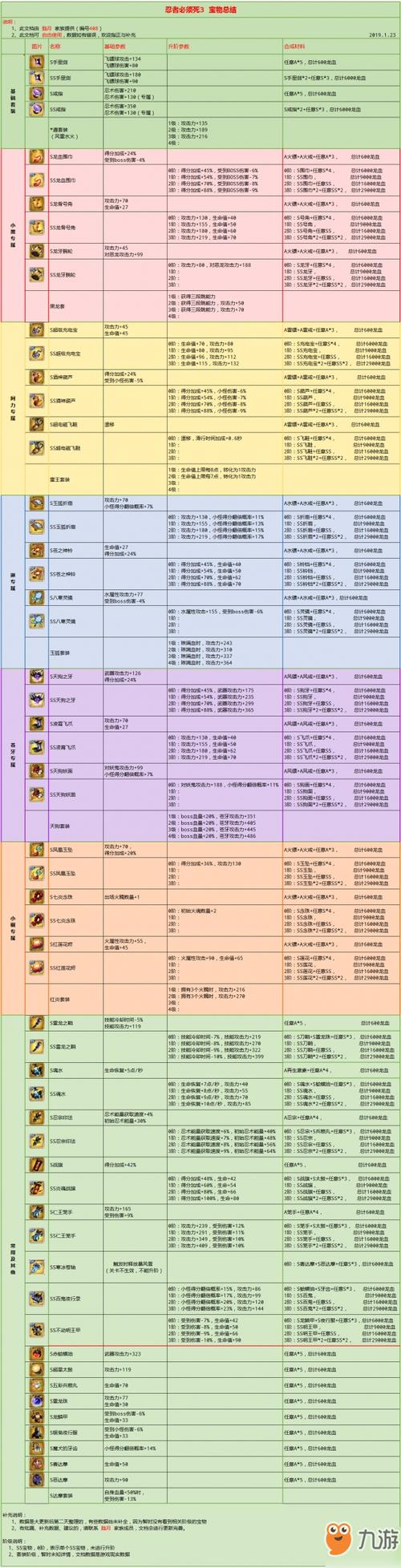 忍3宝物图鉴2019