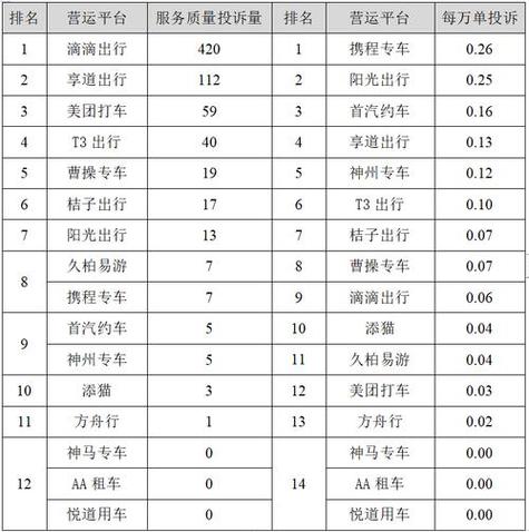 上海网约车平台排行榜前十名测试版游戏截图