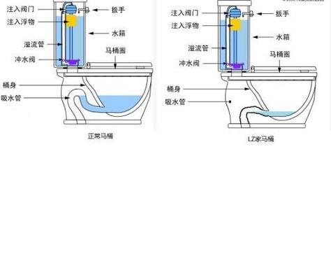 九牧马桶水位调节图解