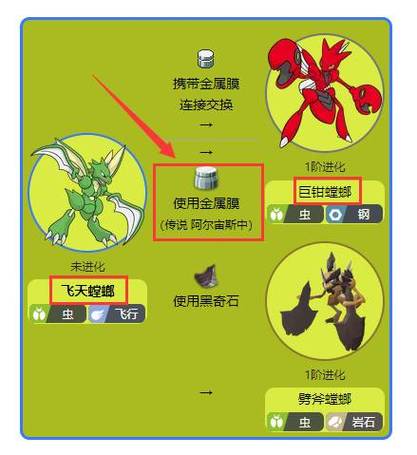 飞天螳螂进化高清画质游戏截图