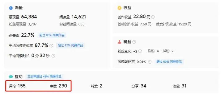 在头条上怎么和作者私信