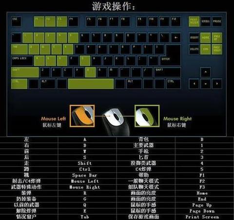 cf切背包是什么按键