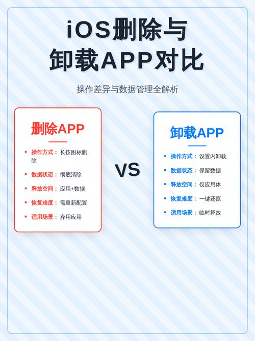 苹果卸载和删除的区别