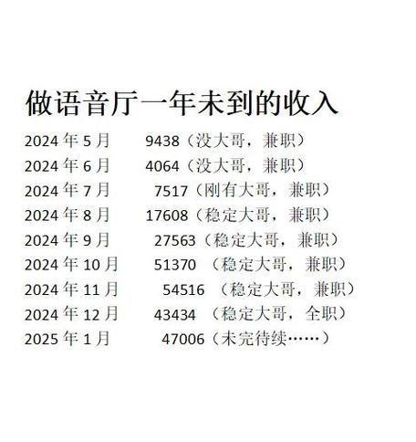 QQ炫舞一天收入多少