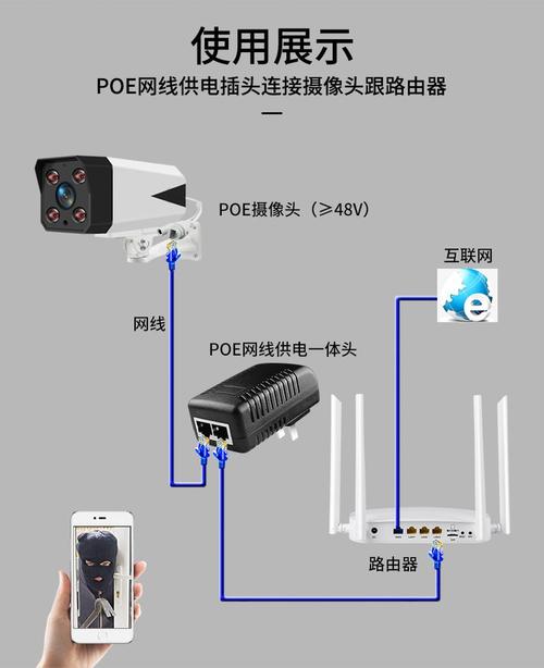 poe供电摄像头网线接法极速版2023游戏截图