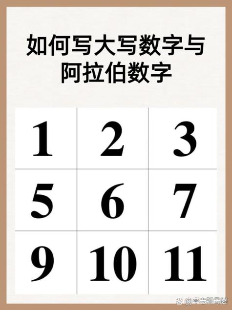 阿拉伯数字标准写法