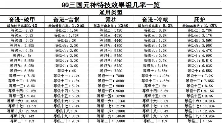 qq三国高改成本最低
