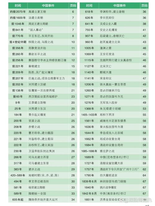 历史几次大移民