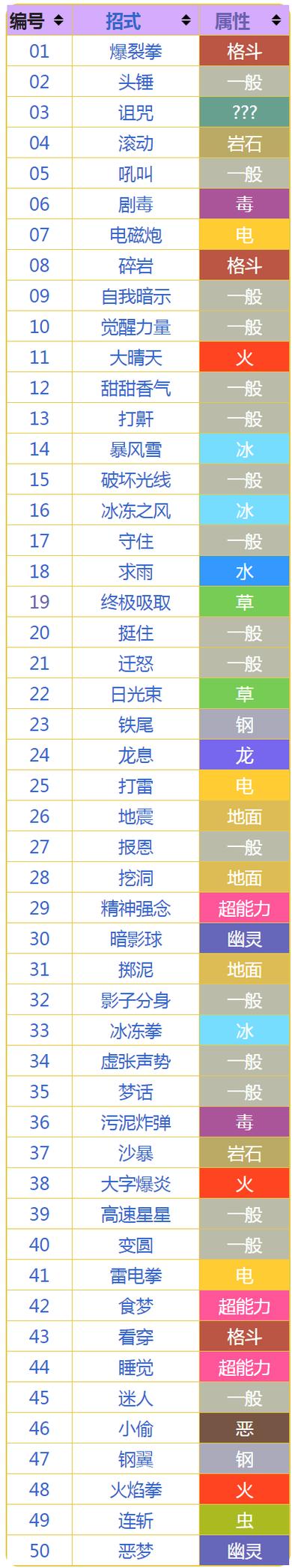 宝可梦所有技能vip游戏截图