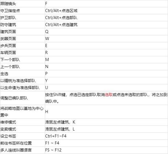 红警2警戒模式快捷键换源版游戏截图