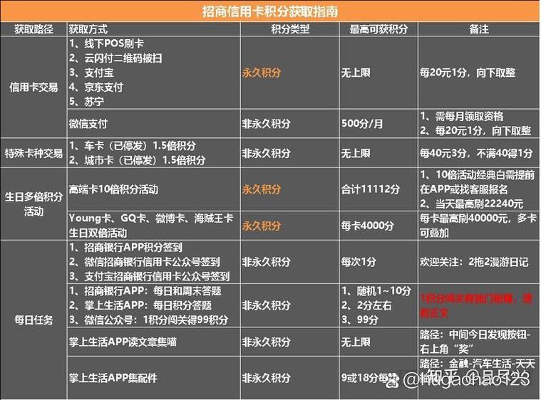 招行积分怎算的